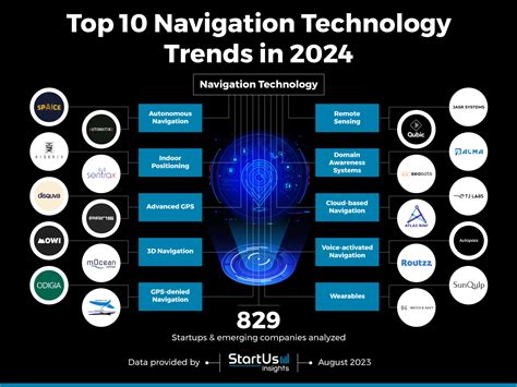 Top Navigation Technology Trends In Startus Insights