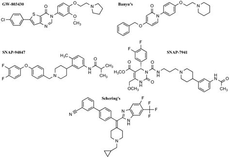 The five most prominent chemotypes, which were represented by the most ...