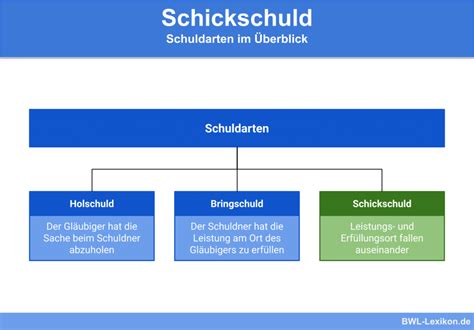 Lohnformen Definition Erkl Rung Beispiele Bwl Lexikon De