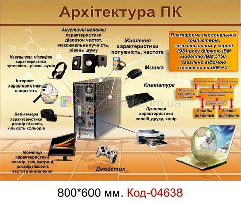 Плакат по информатике