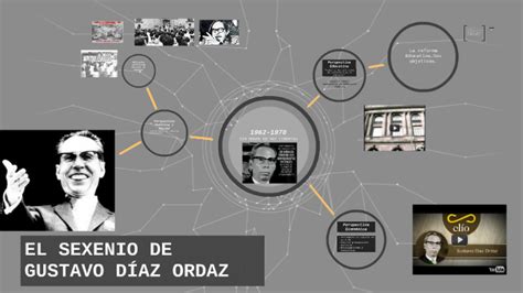 El Sexenio De Gustavo DÍaz Ordaz By Iraiz Gómez On Prezi