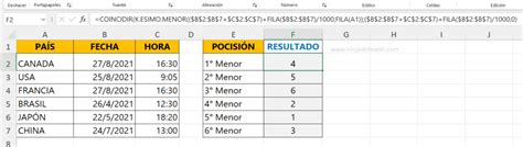 Aprender A Ordenar Por Fechas Y Horas En Excel Ninja Del Excel