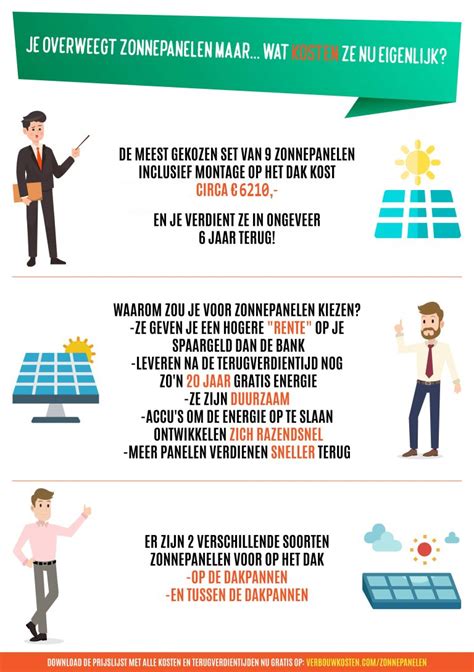 Zonnepanelen Prijs De Kosten En Opbrengst 2024