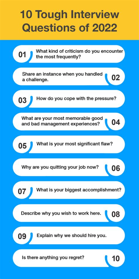 10 Tough Interview Questions And Answers For Freshers And Experienced Infographic Dr Job Blog