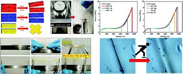 Rapid Self Healing And Tough Polyurethane Based On The Synergy Of Multi