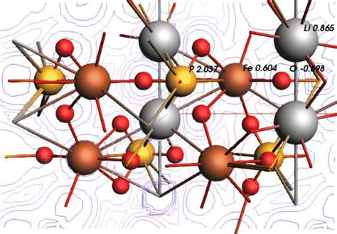 Electron Localization Function Elf Visualization Of Lifepo