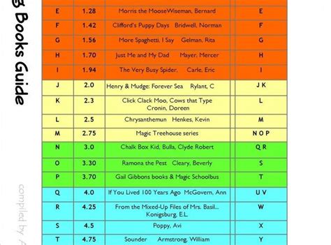 Guided Reading Levels Compared To Fountas And Pinnell Yoiki Guide