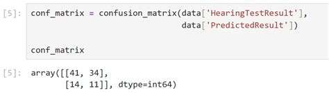 Seaborn Confusion Matrix How To Plot And Visualize In Python