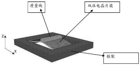 使用非线性屈曲梁的压电能量收集及其方法与流程