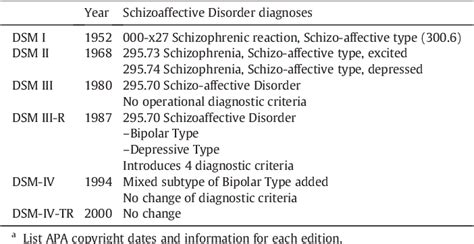 Pdf Schizoaffective Disorder In The Dsm 5 Semantic Scholar