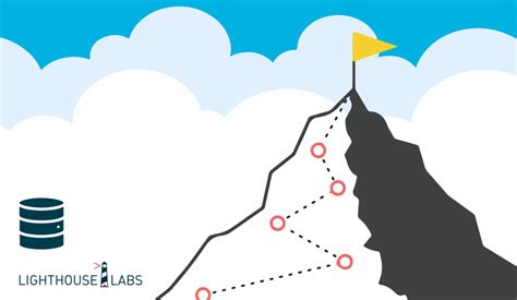 Data Analyst Career Path 2022 Lighthouse Labs