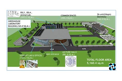 Virology Institute Of The Philippines To Rise In Tarlac In 2 Years