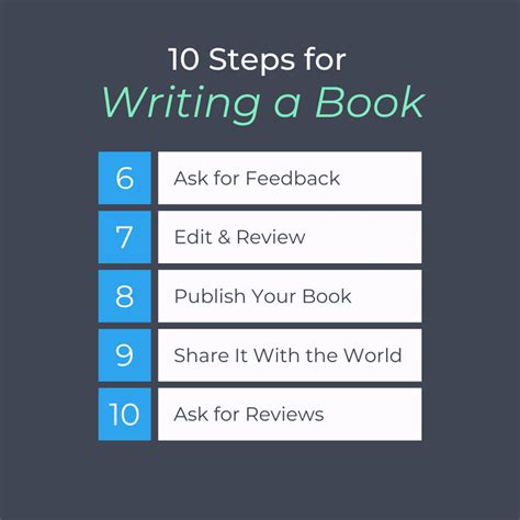 10 Tips For Writing A Book Brian Tracy