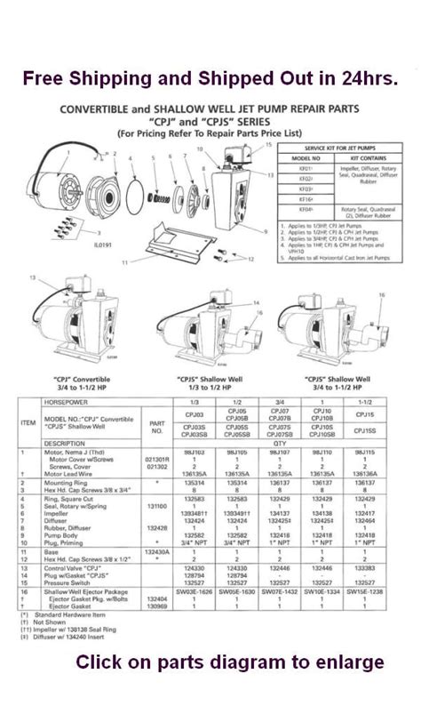 CPJ, & CPJS Jet Pump Parts