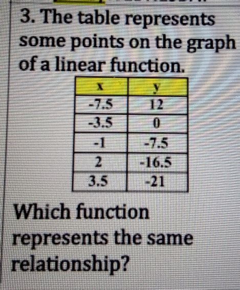 Solved: 3. The table represents some points on the graph of a linear function. Which function ...