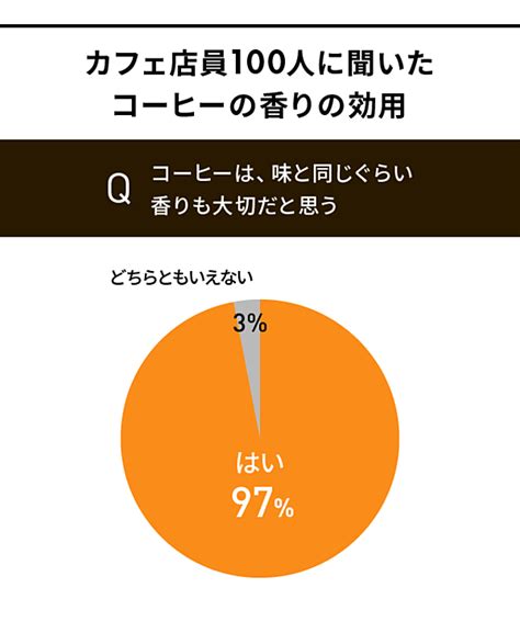 コーヒーの香りが集中力をアップさせる科学的根拠とは