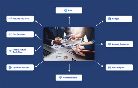 Why Are Cash Flow Statements Important For Business By Plooto Medium