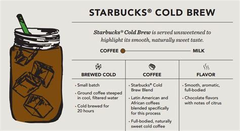 Cold Brew Coffee Ratio - Cold Brew In A French Press [Instructions ...