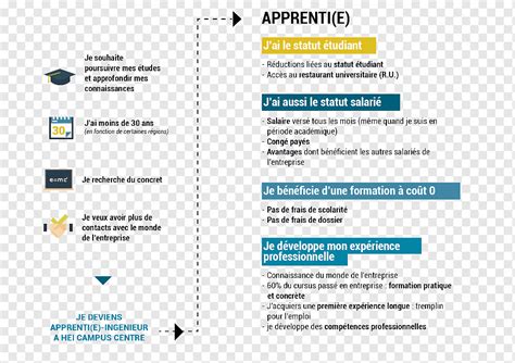 Hautes Tudes D Ing Nieur Contrat D Apprentissage Apprenticeship