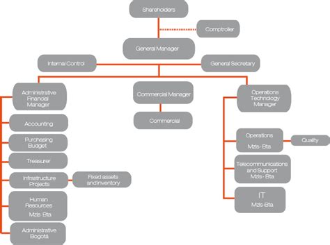 Spacex Organizational Chart A Visual Reference Of Charts Chart Master