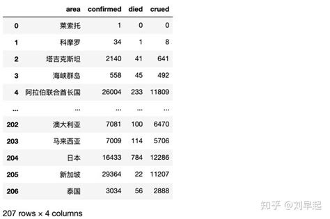 想做疫情分析却没有数据？看这篇就够了 知乎