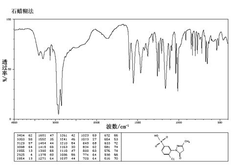 Chloro Methyl Oxo Pyrazolin Yl Benzenesulfonic Acid