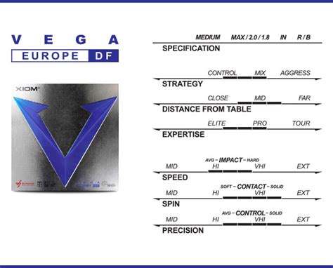 Xiom Vega Europe DF Series Rubber