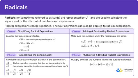 Radicals - Math Steps, Examples & Questions