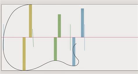 Fundamentos Del Dise O De La Guitarra El Ctrica Parte El Taller