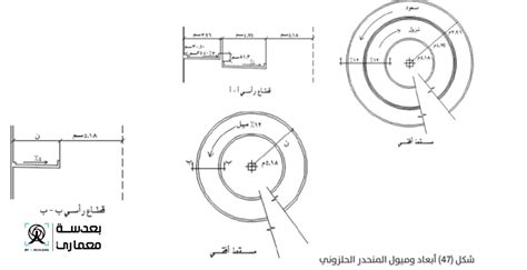 أسس تصميم مواقف السيارات Parking 5