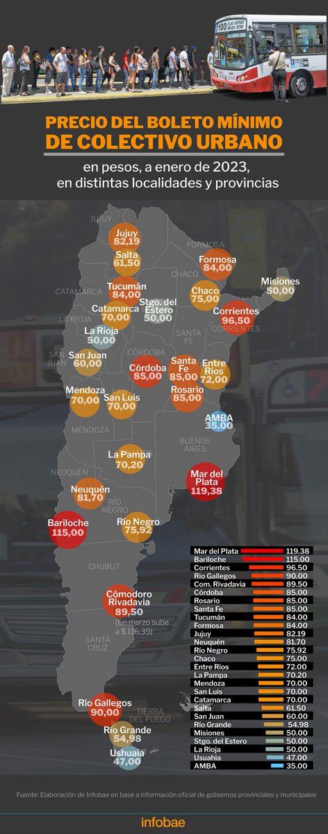 oscar on Twitter RT FinanzasArgy Del AMBA al resto del país las