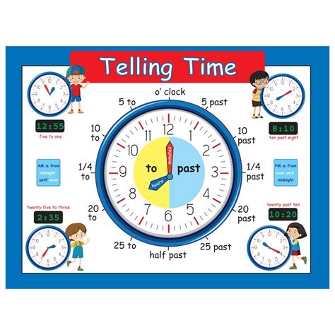 Learn to Tell Time Poster | Swift Calendars | Clock Face