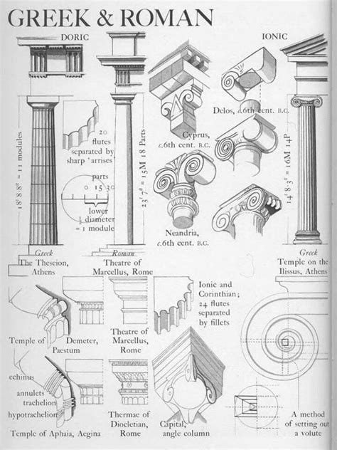 Pin De Vishal Kushwah En Architecture Arquitectura Columnas