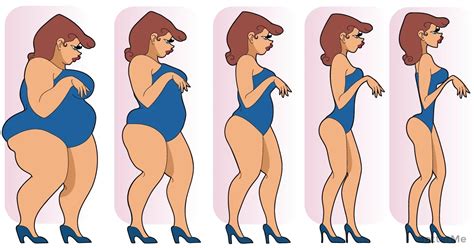 Discover Your True Body Type Skinny Chubby BBW Or SSBBW