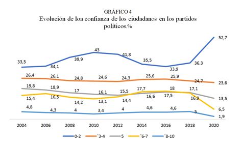 La Democracia Se Debilita En Europa Fundacionsistema