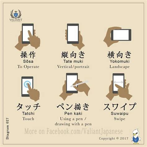 Phone terms in japanese | Japanese language lessons, Japanese language ...