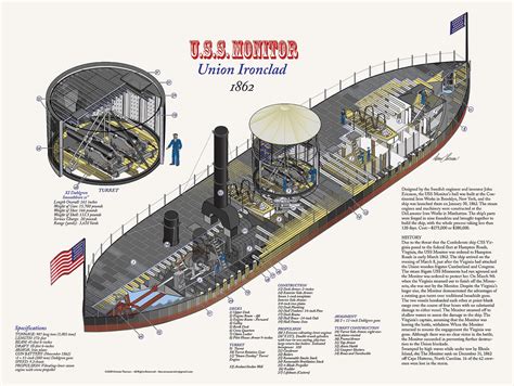 Uss Monitor Ironclad Cutaway Poster Art Print By Donn Thorson Etsy