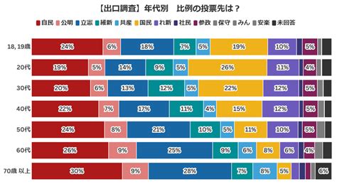 2024年の衆議院選