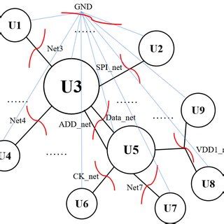 Schematic diagram for initial partitioning by cutting important ... 