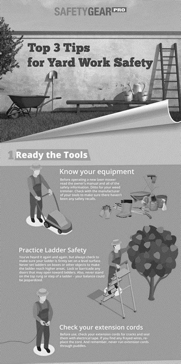 Yarding Safety Infographic SafetyNow ILT