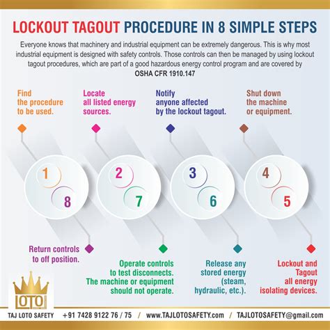 Steps Of Lockout-Tagout Lockout Tagout Shop, 43% OFF