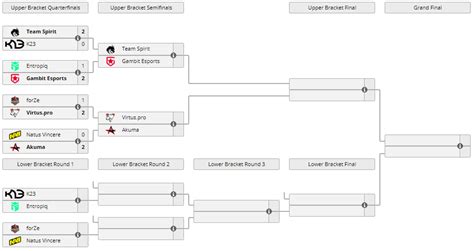 Epic Cis League Akuma Navi Procyber Me