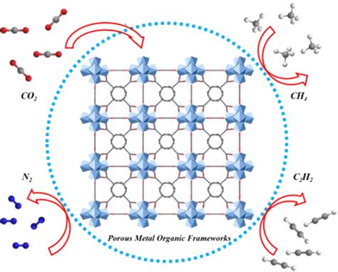 Porous Metal Organic Frameworks For Carbon Dioxide Adsorption And Separation At Low Pressure