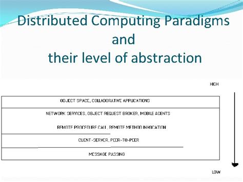 Distributed Computing Paradigms Paradigm A Model Distributed Computing