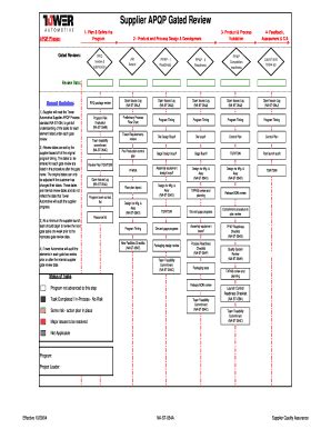 Apqp Xls Fill And Sign Printable Template Online