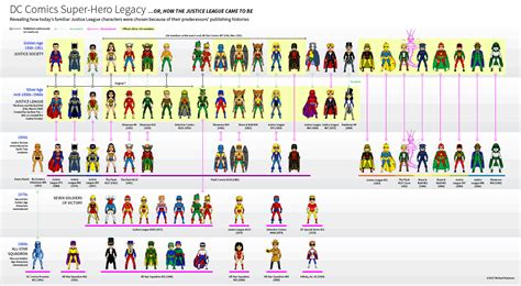 Dc Cosmic Teams