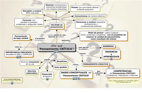 Mapa Conceptual De Pensamiento Critico Demi Mapa Images And Photos 137676 Hot Sex Picture