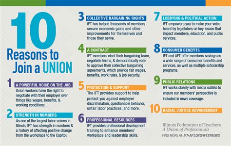 Reasons To Join A Union Local Councils