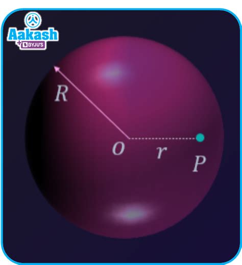 Gravitational Potential Gravitational Potential Due To Point Mass