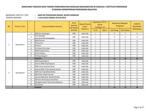 PDF MAKLUMAT SEKOLAH BAGI TENDER PERKHIDMATAN KAWALAN 8 SM